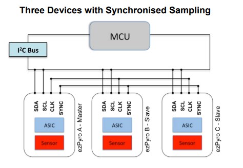 應用電路圖 - Broadcom AFBR-S6EPY eZPyro™熱電紅外線感測器
